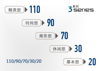 3系列普通助聽器