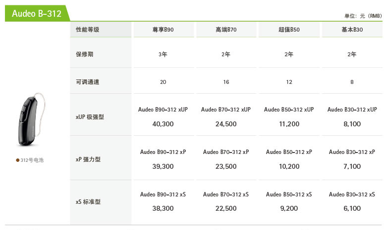 >峰力Audeo B 奧笛助聽器價(jià)格表