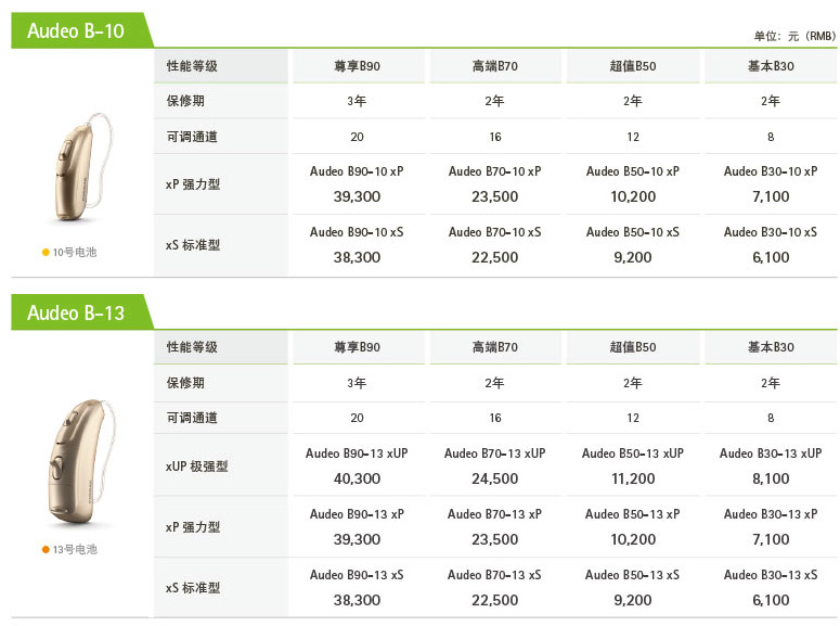 >峰力Audeo B 奧笛助聽器價(jià)格表