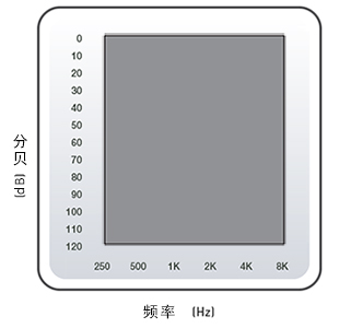 耳背式助聽器 BTE