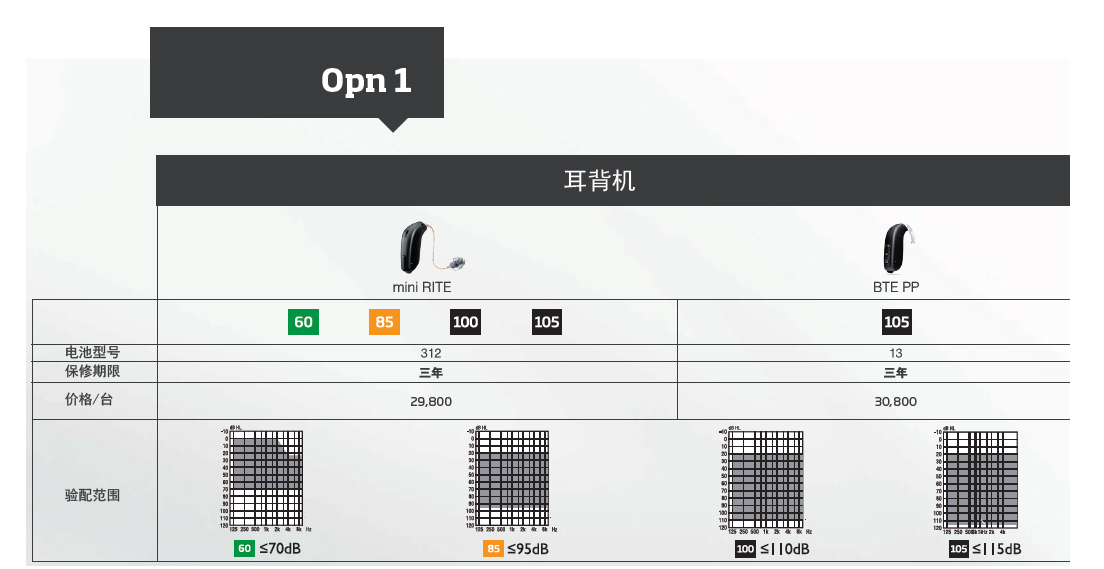 奧迪康Opn1價(jià)格表