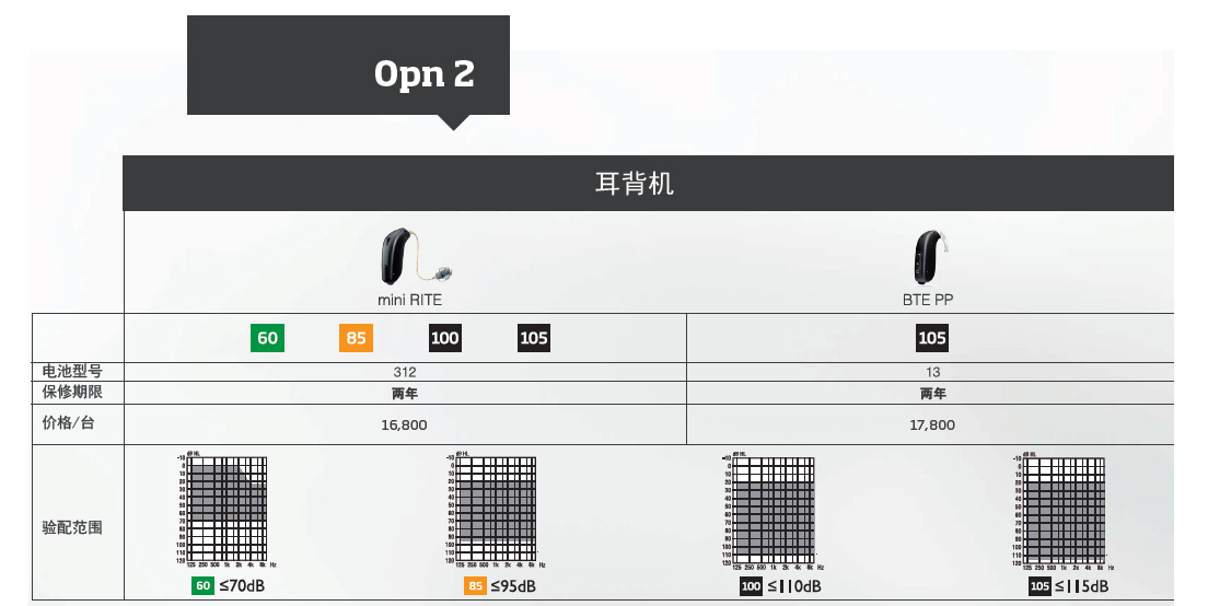 奧迪康Opn2價(jià)格表