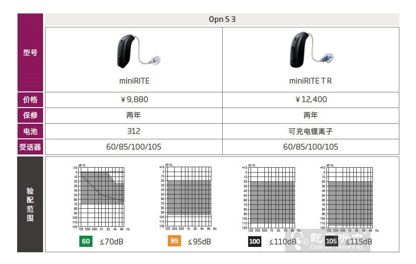 奧迪康 OpnS3價格表