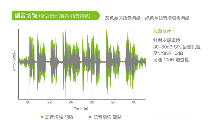 奧笛天朗語音增強功能