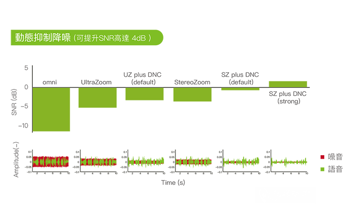 奧笛天朗語音增強功能