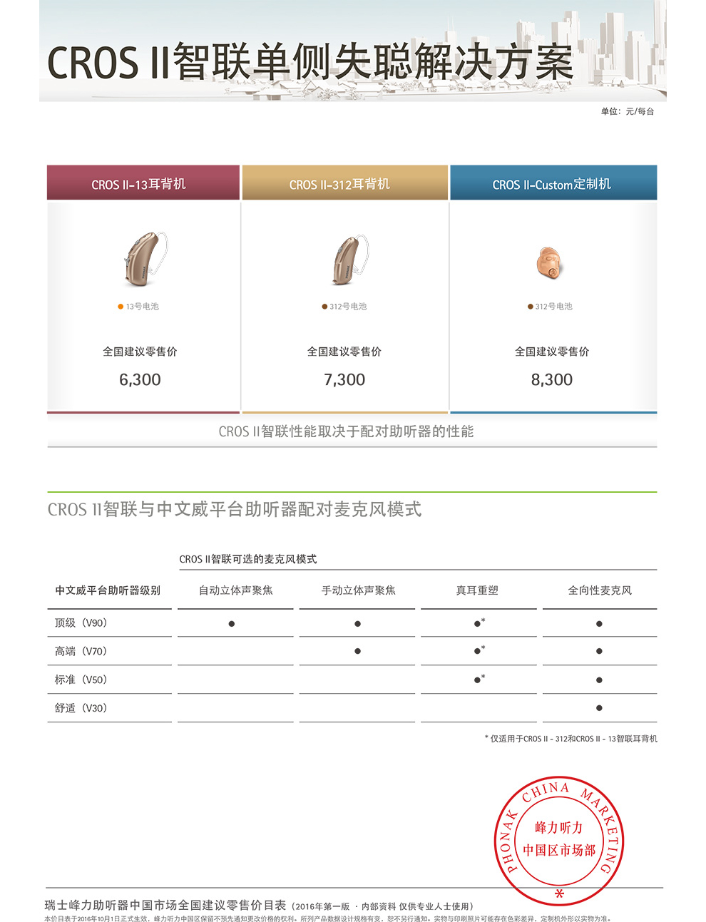 2017年峰力CROS智聯(lián)價(jià)格表