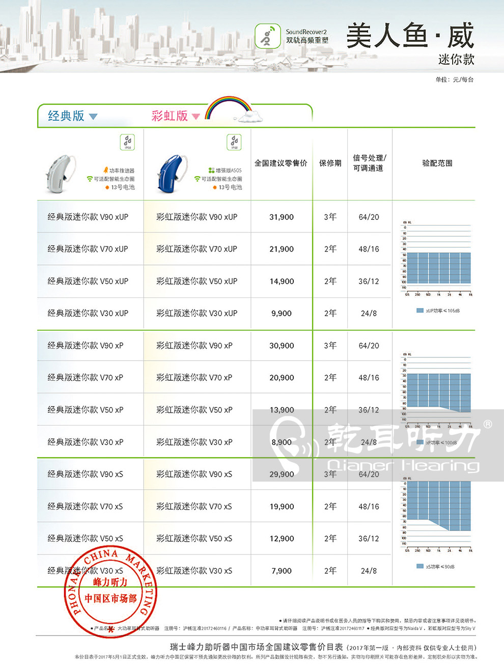 2017年峰力美人魚(yú)威助聽(tīng)器價(jià)格表