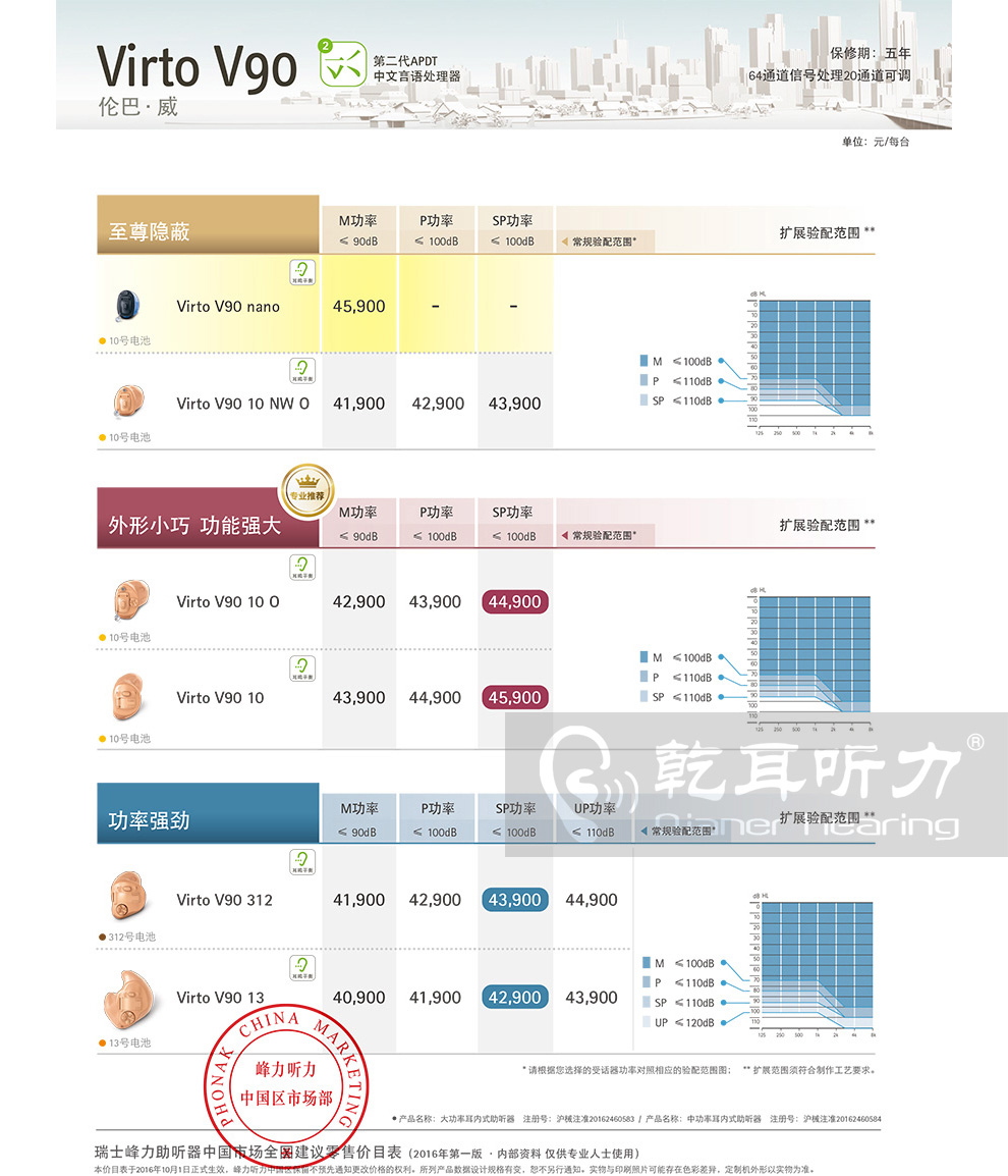 2017年峰力倫巴威V90助聽(tīng)器價(jià)格表