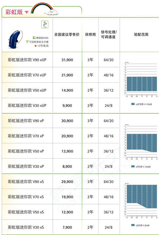 芭美人魚·威Sky V系列助聽器價格