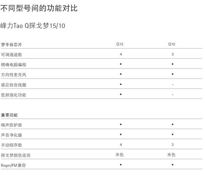 Tao Q 助聽(tīng)器產(chǎn)品對(duì)比