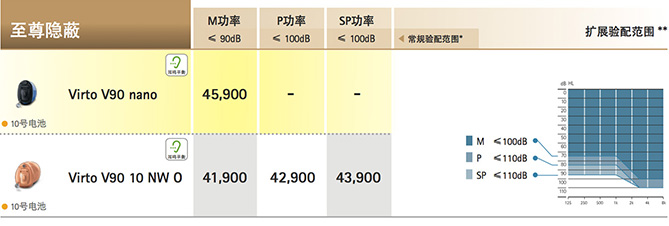 峰力倫巴·威Virto V系列助聽(tīng)器價(jià)格表