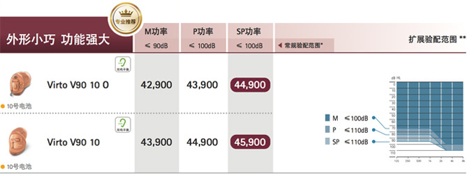 峰力倫巴·威Virto V系列助聽(tīng)器價(jià)格表