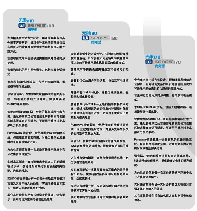 斯達克無限系列助聽器產(chǎn)品性能