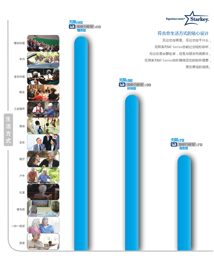 斯達(dá)克無(wú)限助聽(tīng)器性能比較