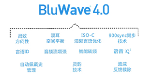 BluWave藍(lán)光4.0